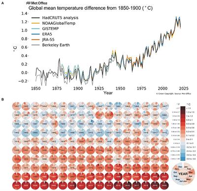 What Did We Learn From Current Progress in Heat Stress Tolerance in Plants? Can Microbes Be a Solution?